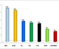 IPL: How are the countries faring?