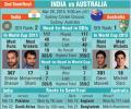 India vs Australia, SF 2: How the teams measure up