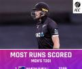 Guptill surpasses Rohit to break T20I record