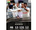 Record-breaking Ashwin goes past Harbhajan...