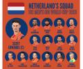 Rookies Netherlands announce Cricket World Cup squad