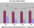 The New GRE: What happens to Quant?