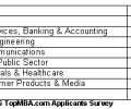 Beyond banking: Specialised MBA programmes