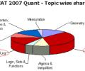 CAT 2008: A comparative study of sections, topics