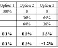 CAT 2008: 5 fundamental strategies for Quant