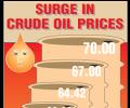 Oil shoots up to $70 a barrel