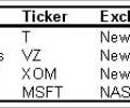 How to read a stock ticker