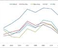 Indian economy: Nothing much to cheer