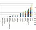 Why Europe may see more economic pain