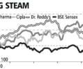 Big pharma disappoints, but growth on track