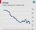 The saga of the rupee and why it is falling