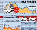 Sensex ends at 7-month low; Infosys plummets