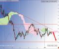 Russel 200 shows massive breakout in US midcaps space