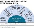 Brands will drive 30% growth in franchising