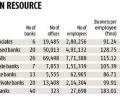 Public sector banks fear losing good talent to new banks