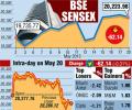 Markets end 4-day winning streak, pharma weighs