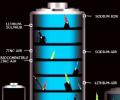 'Powerful' future ahead for lithium-ion battery