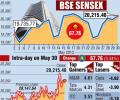 Nifty ends above 6,100 on May F&O expiry