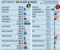 Nifty50 show suggests end of downgrade cycle