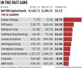 Investors see green shoots in capital goods sector