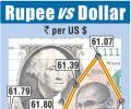 Rupee weakens on private oil demand; high inflation hurts