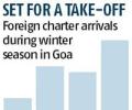 Weak rupee, Egypt crisis could mean rollicking time for Goa