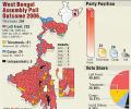 WB polls: Equations, strategies and hopes