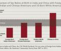 Study debunks notion that Asian Americans prefer boys over girls