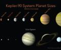 Nasa discovers entire solar system like ours