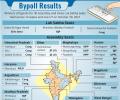 Here are the complete results from all 32 bypolls