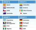 FIFA 2014 World Cup: Spain, Netherlands drawn together