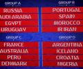 Russia to kick off 2018 WC against Saudis; Spain, Portugal in same group