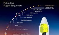 Aditya L1 undergoes 2nd earth-bound manoeuvre: ISRO