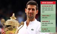 Djokovic, Federer, Nadal's Journey to 20 Slams