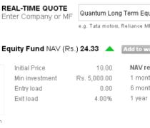 5 equity mutual funds that can make you RICH