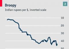 The saga of the rupee and why it is falling