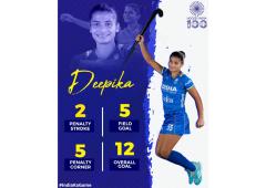 Top-scorer Deepika grateful to forwards