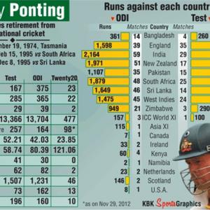 Figure out Ricky Ponting's Test & ODI career