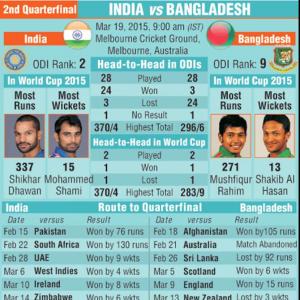 India vs Bangladesh QF 2: How they measure up