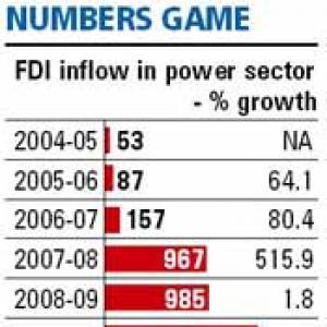Drop in FDI delays power projects