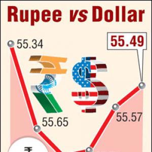 Rupee up for 3rd day, gains 8 paise vs USD