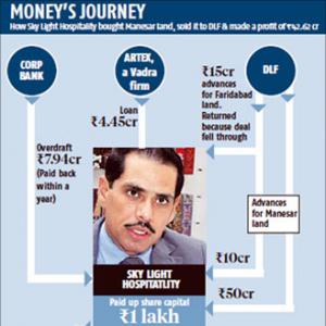 The inside story of Robert Vadra's realty business