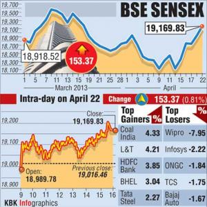 Markets remain firm led by financial shares