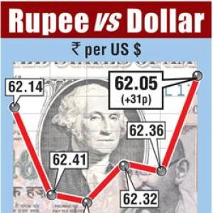 Rupee gains on Power Grid share-sale inflows