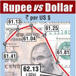Prospect of rate hike after inflation surge hits rupee, bonds