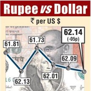 Rupee falls for 3rd day; taper effect minimal