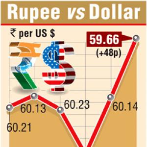 Rupee gains on RBI moves; more measures expected