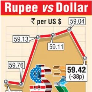 Rupee snaps three days of gain ahead of RBI rate decision