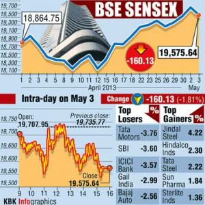 Markets edge lower on profit-booking