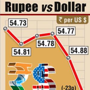 Rupee falls below 55 level; down by 12 paise